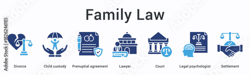 Family law banner web icon covers divorce and child custody with prenuptial agreements through lawyer and court proceedings.