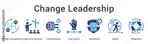 Change leadership banner web icon guides transformation through intervention overcoming resistance with agility and integration.