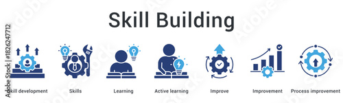 Skill building banner web icon demonstrating development through active learning and continuous improvement processes.