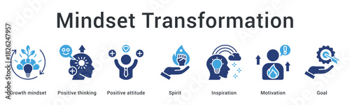 Mindset transformation banner web icon featuring positive thinking and inspiration leading to motivated goal setting.
