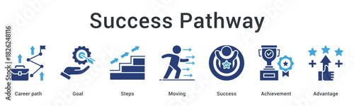 Success pathway banner web icon illustrating career goals and progressive steps moving toward achievement advantages.