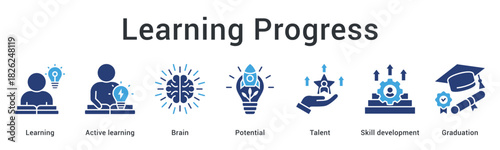 Learning progress banner web icon tracking education from brain potential and talent to graduation completion.