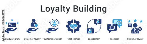 Loyalty building banner web icon develops programs for retention through relationships engagement and feedback reviews.
