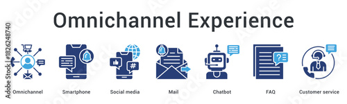 Omnichannel experience banner web icon integrates smartphone social media mail chatbot faq for seamless customer service.