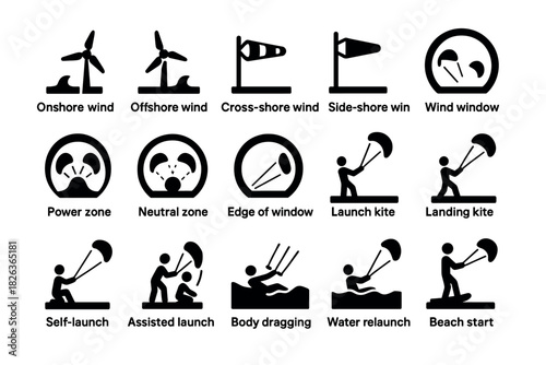 Kiteboarding icons: wind directions, launch techniques, and water activities in bold black symbols