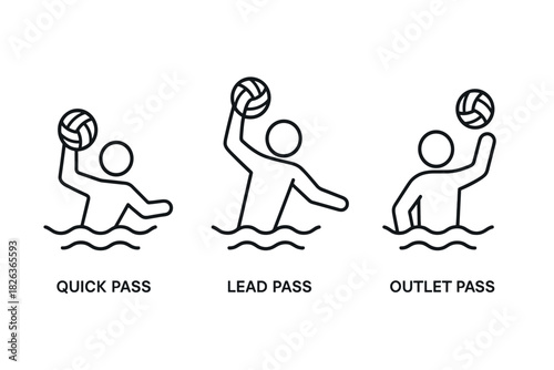 Water polo pass techniques: quick, lead, and outlet pass with stick figures