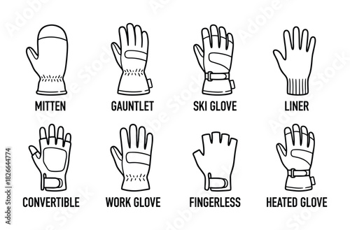 Outline set of different glove types with names including mitten gauntlet ski liner convertible work fingerless heated