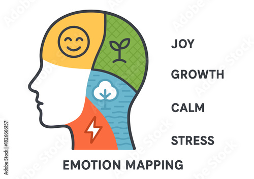 Colorful illustration of emotion mapping in human mind