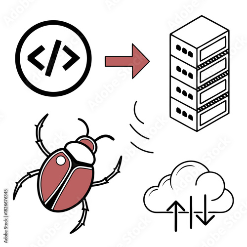 Software Bug Affecting Server and Cloud Data Flow Diagram Keywords: bug, insect, software, coding