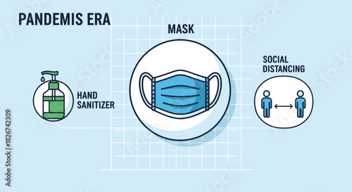 Pandemic era icons with mask, hand sanitizer and social distancing symbols