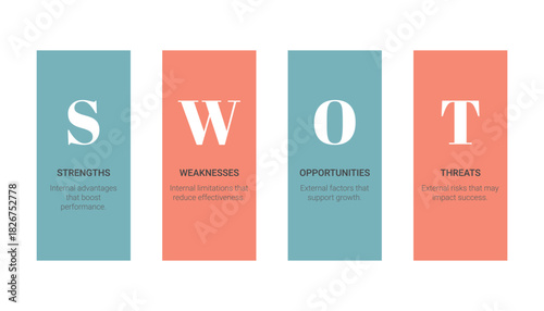 Simple SWOT Analysis Infographic Design