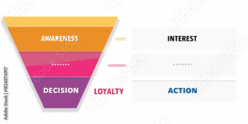Marketing funnel diagram illustrating awareness interest decision and loyalty stages