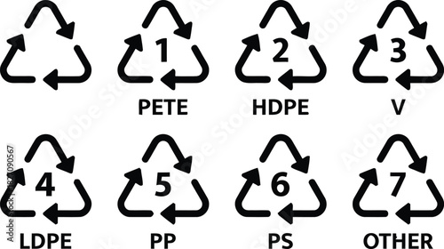 recycling, plastic, symbol, code, number, 1, 2, 3, 4, 5, 6, 7, pete, hdpe, v, ldpe, pp, ps, other, resin identification code, triangle, arrows, material, identification, environmental, sustainability,