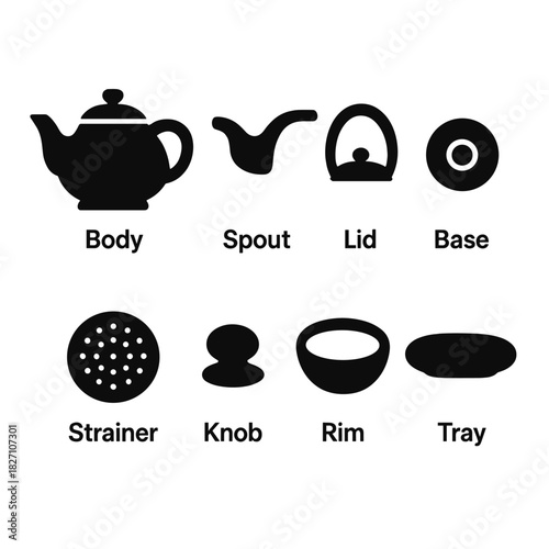 Teapot anatomy: detailed guide to teapot components with labels