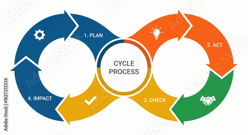 Circular Cycle Diagram with Four Segments – Flat Infographic Vector
