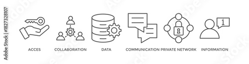 Intranet banner web icon vector illustration concept for global network system with icon of access, collaboration, data, communication, private network, and information technology