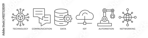 Digital transformation banner web icon vector illustration concept with icon of technology, communication, data, iot, ict, automation, internet, and networking