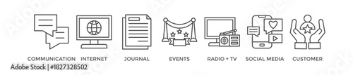 Public relations - pr banner web icon vector illustration concept with icon of communication, internet, journal, events, radio, tv, social media, and customer
