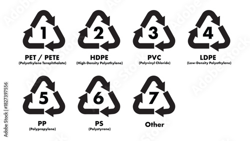 Recycle code for plastics symbol and sign vector stock illustration