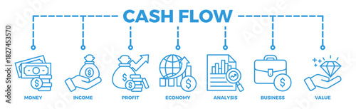 Cash flow banner web icon vector illustration concept for business and finance circulation with icon of money, income, profit, economy, analysis, business, and value