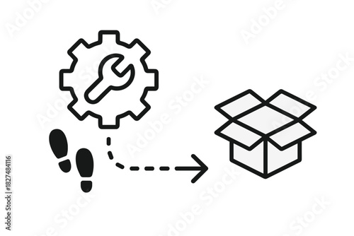 Workflow steps leading to configuration, optimization, and final product delivery