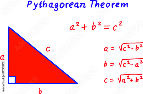 Bright educational diagram of the Pythagorean Theorem with a labeled right triangle and formulas. Perfect for math lessons, study guides, posters, and classroom learning.
