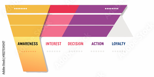Visual representation of the marketing funnel stages awareness to loyalty