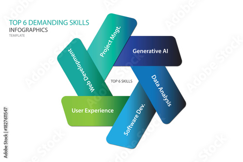 Top 6 demanding skills infographics template. Editable business infographic which can be used for presentations banners, workflow layout, annual report, web design.	