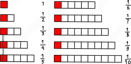 Educational chart illustrating fractions from $1/1$ to $1/10$ using segmented red and white fraction bars, perfect for teaching math.