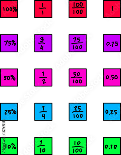 Grid chart converting percentages, common fractions, $100$ fractions, and decimals (e.g., $100\%$, $1/1$, $100/100$, $1.00$) in colorful blocks.