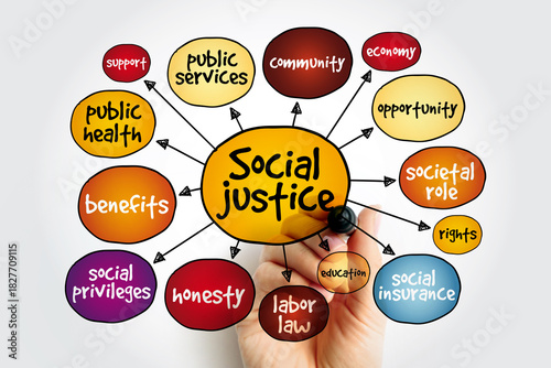 фотографія Social justice mind map, concept for presentations and reports