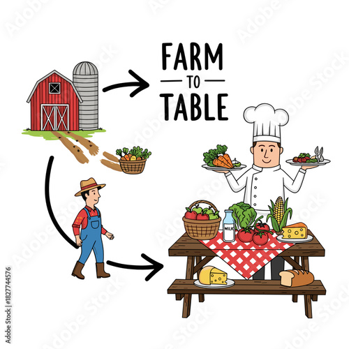 Farmer walking from barn to table with fresh produce and chef  