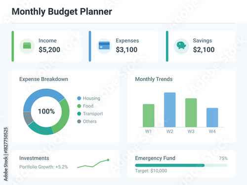 Monthly budget planner for personal finance and expense tracking