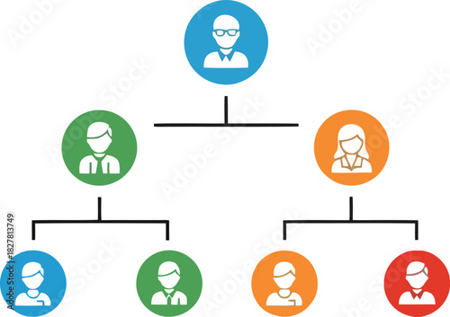 Visual representation of a hierarchical organizational structure with colorful avatar icons showing clear reporting lines and team relationships
