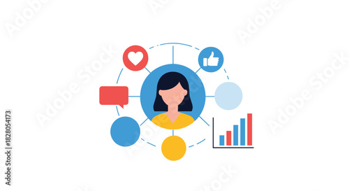 User persona or customer profile concept showing a central woman's avatar connected to social media likes and analytics.