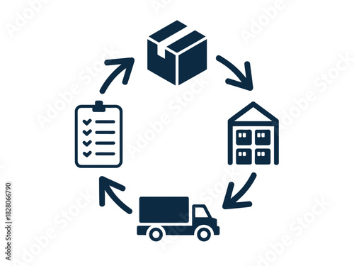 A circular diagram illustrates the logistics of shipping and delivery, including a warehouse, truck, and checklist.