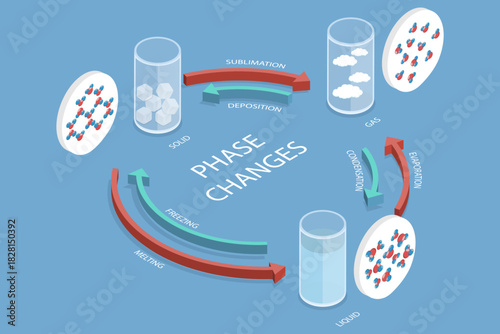 3D Isometric Flat Vector Illustration of Matter States, Diagram Illustrating Changes In Matter Phases From Gas To Liquid To Solid.
