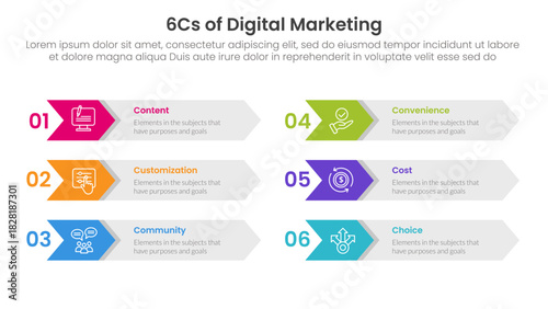 6cs of digital marketing infographic with box table arrow shape with 6 step points for slide presentation