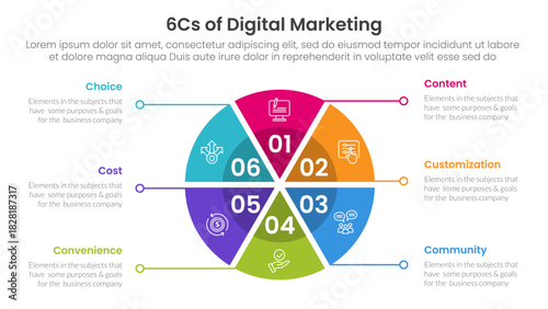 6cs of digital marketing infographic with pie chart circular shape with 6 step points for slide presentation
