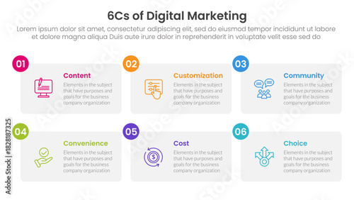 6cs of digital marketing infographic with table box and small circle badge with 6 step points for slide presentation