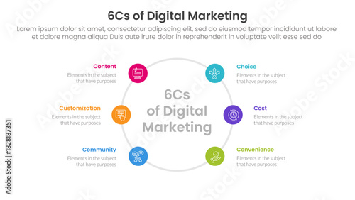 6cs of digital marketing infographic with small circle circular with 6 step points for slide presentation