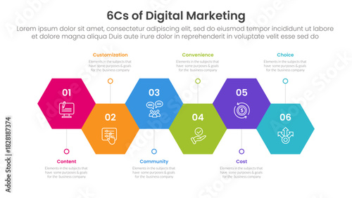 6cs of digital marketing infographic with hexagon shape horizontal up and down with 6 step points for slide presentation
