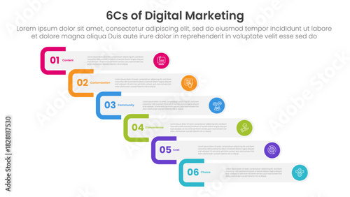 6cs of digital marketing infographic with round rectangle staircase or waterfall step with 6 step points for slide presentation