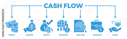 Cash flow banner web icon vector illustration concept for business and finance circulation with icon of money, income, profit, economy, analysis, business, and value