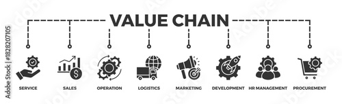 Value chain banner web icon vector illustration concept with icon of service, sales, operation, logistics, marketing, development, hr management, procurement	