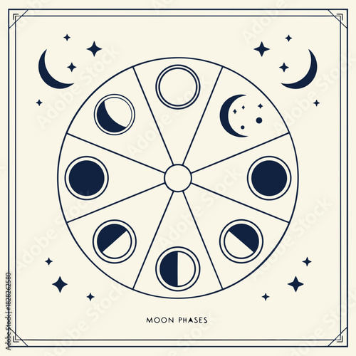 A minimalist celestial wheel diagram illustrates the various phases of the moon from new moon to full moon surrounded by stars and crescent moons