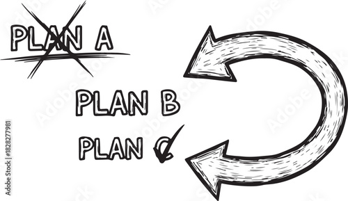 Plan B and Plan C with arrows Plan A crossed out.