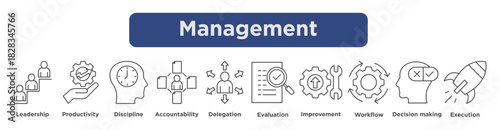 Management concepts shown through icons representing leadership, productivity, delegation, workflow, and execution.