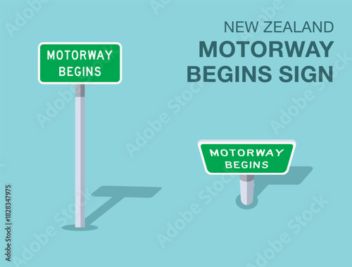 Traffic regulation rules. Isolated New Zealand "motorway begins" road sign. Front and top view. Flat vector illustration template.