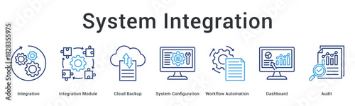 System integration banner web icon connects modules with cloud backup configuration workflow automation and audit features.